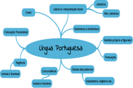 Mapa Mental • PORTUGUÊS – Pontuação I – Atividades