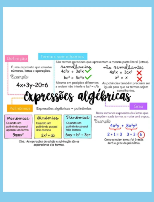 Mapa Mental - Expressões Algébricas