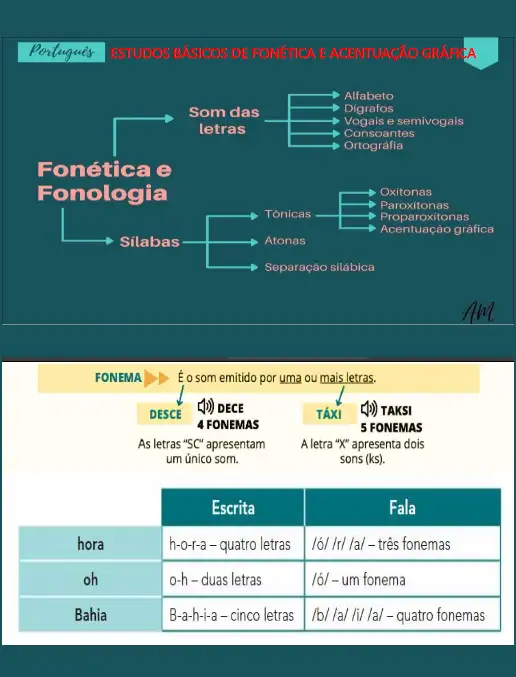 Língua Portuguesa • Estudos Básicos de Fonética e Acentuação Gráfica