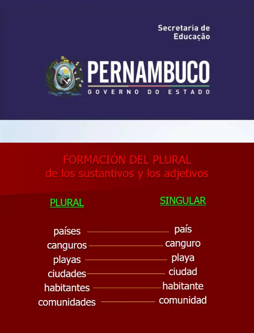 Espanhol - El Plural de los Sustantivos y los Adjetivos