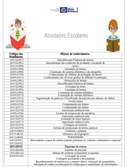 Caderno Multidisciplinar Atividades  de Alfabetização e Letramento